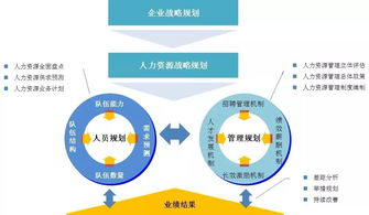 鸿雅动态丨第五届中国人力资源服务战略发展大会即将召开